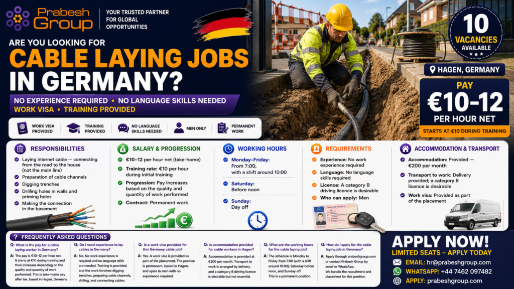 Cable laying worker jobs in Hagen Germany no experience — cable worker positions in Hagen paying €10–12hour net with work visa and training, posted by Prabesh Group