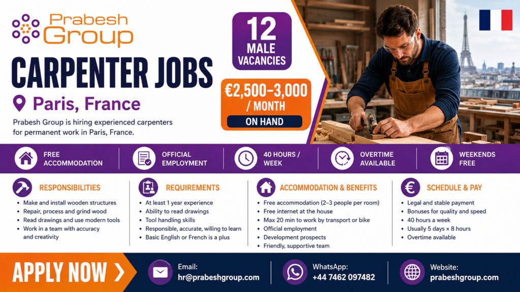 Carpenter jobs in France with accommodation — carpentry positions in Paris paying €2,500–3,000month with free housing and official employment, posted by Prabesh Group