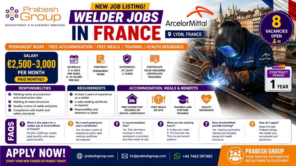 Welder jobs in France with accommodation — ArcelorMittal welding positions in Lyon paying €2,500–3,000month with free housing and meals, posted by Prabesh Group